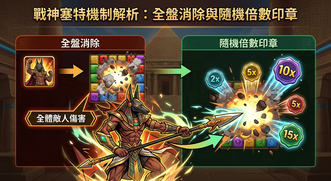 戰神塞特機制解析:全盤消除與隨機倍數印章